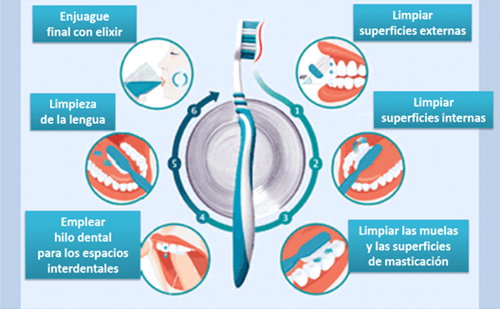 Prótesis fija en Clinica dental Carvajal de Jaen
